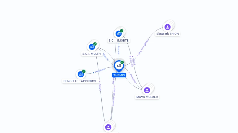 Cartographie gratuite de THEMIS
