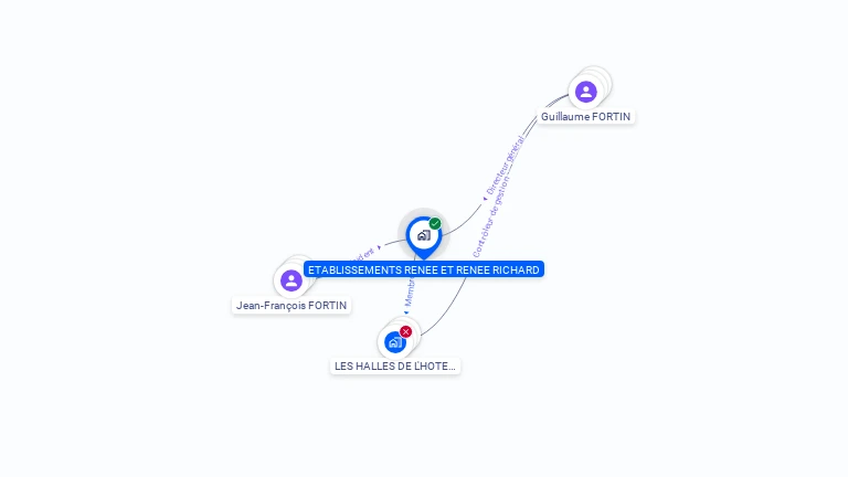 Cartographie gratuite d'ETABLISSEMENTS RENEE ET RENEE RICHARD