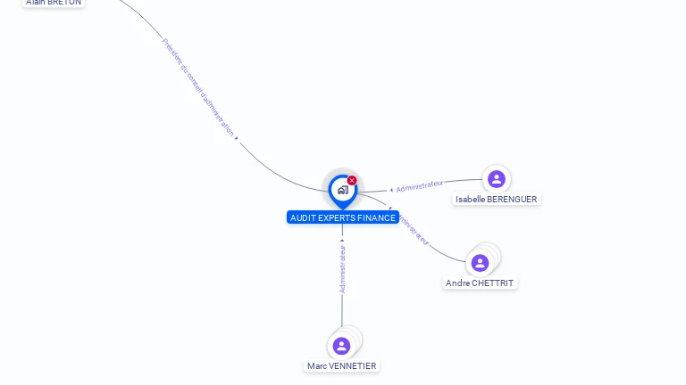 Cartographie gratuite d'AUDIT EXPERTS FINANCE