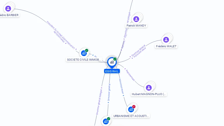 Cartographie gratuite d'EGIS RAIL