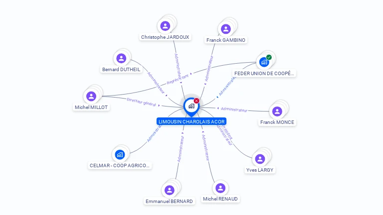 Cartographie gratuite de LIMOUSIN CHAROLAIS ACOR