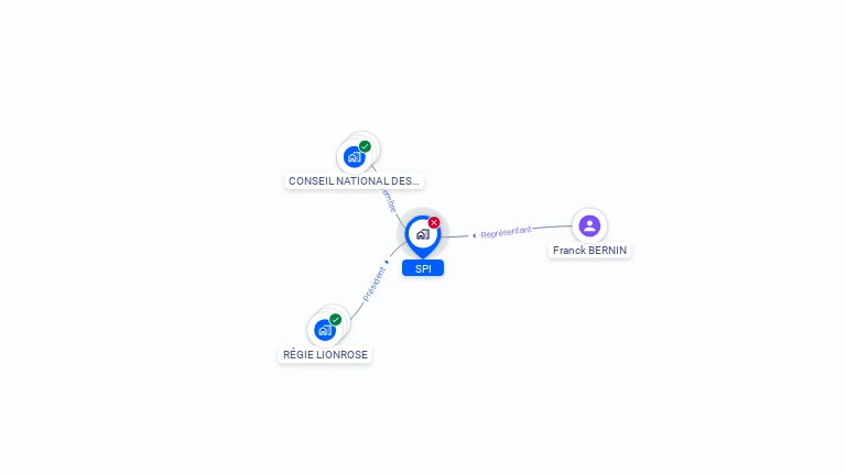 Cartographie gratuite de SPI