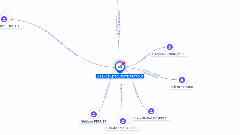 Cartographie gratuite d'AGENCE LE TOURISTE PROTOUR