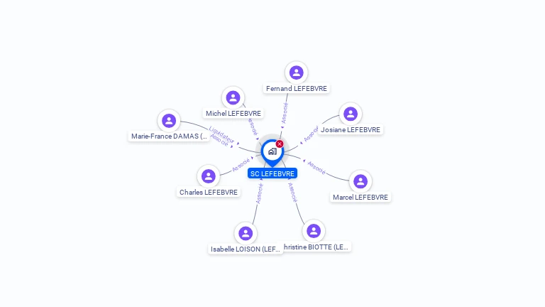 Cartographie gratuite de SC LEFEBVRE