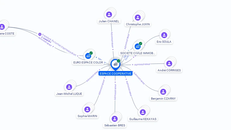 Cartographie gratuite d'ESPACE COOPERATIVE