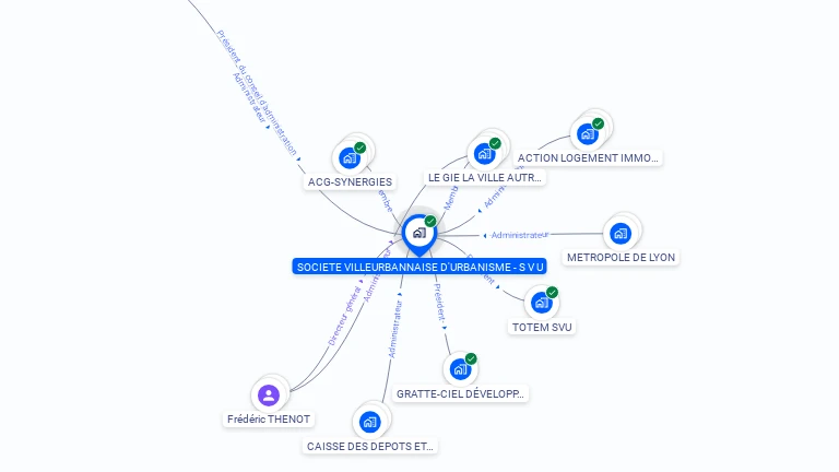 Cartographie gratuite de SOCIETE VILLEURBANNAISE D'URBANISME