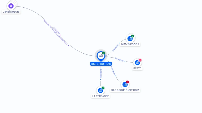 Cartographie gratuite d'ALFACORP
