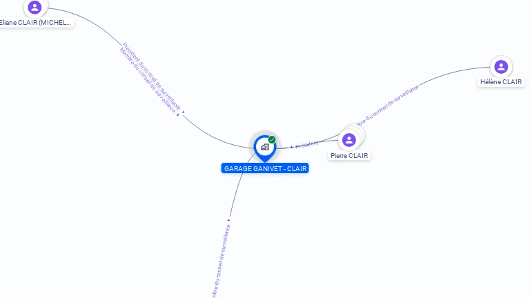 Cartographie gratuite de GARAGE GANIVET-CLAIR