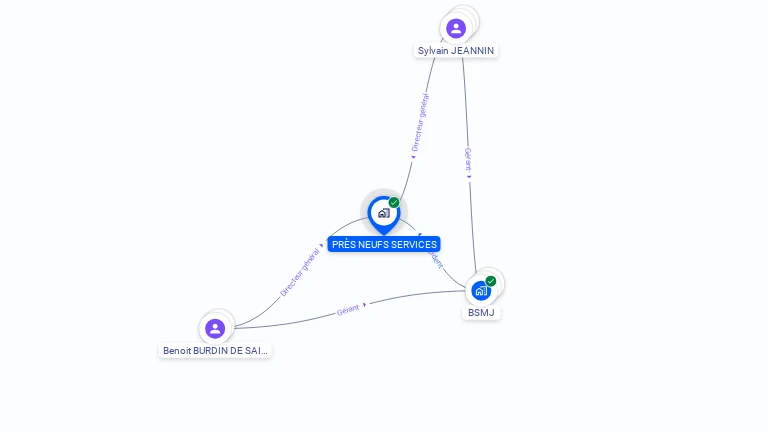 Cartographie gratuite de PRES NEUFS SERVICES