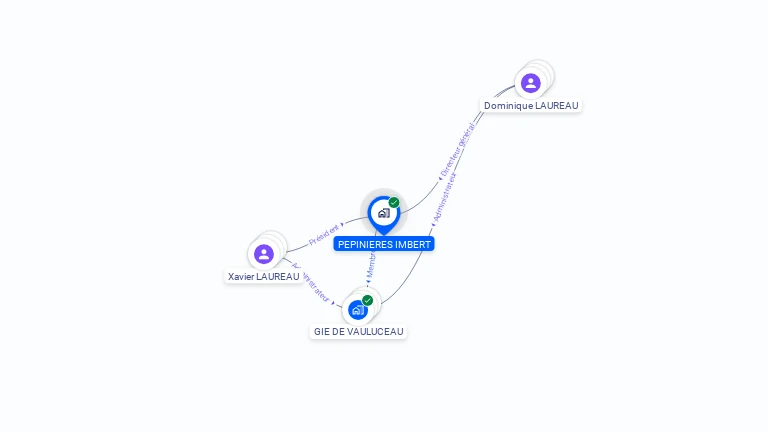 Cartographie gratuite de PEPINIERES IMBERT