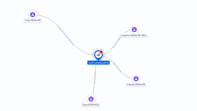 Cartographie gratuite de CAP LANGOUSTE S A