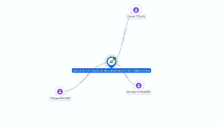 Cartographie gratuite de SOC ETUDES RECHERCHES FABRICATION