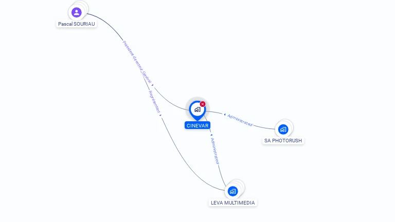 Cartographie gratuite de CINEVAR
