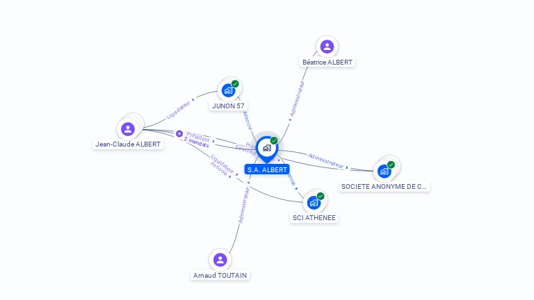 Cartographie gratuite de SA ALBERT