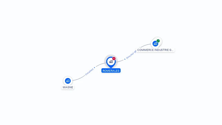 Cartographie gratuite de ROMERALES