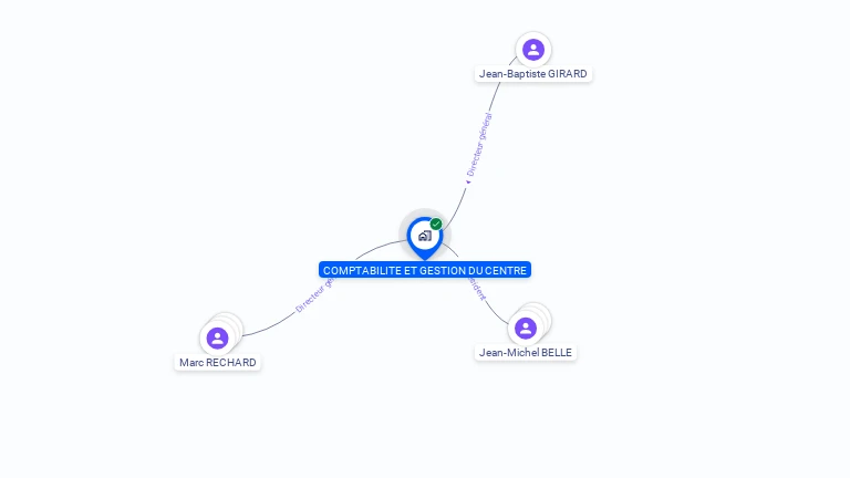 Cartographie gratuite de COMPTABILITE ET GESTION DU CENTRE