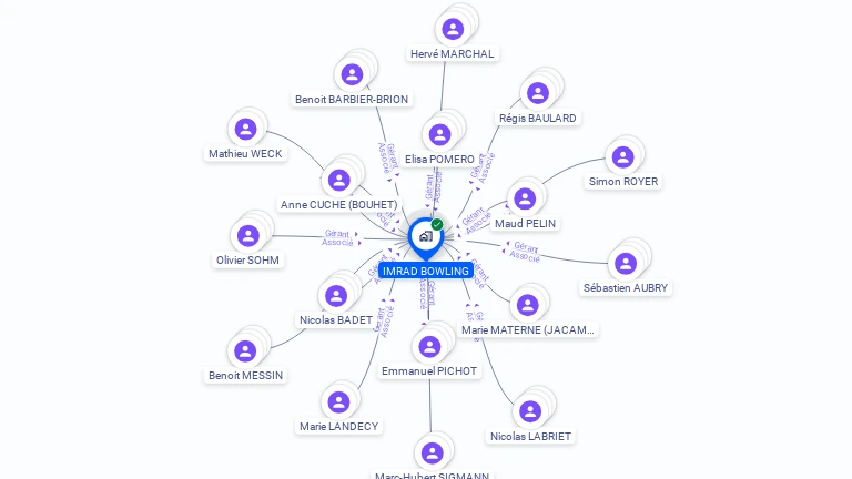 Cartographie gratuite d'IMRAD BOWLING