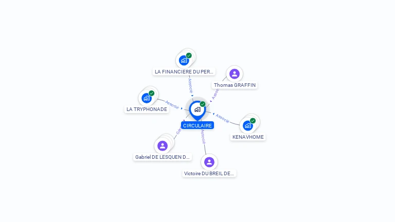 Cartographie gratuite de CIRCULAIRE