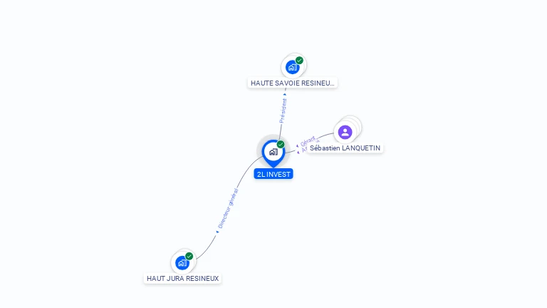Cartographie gratuite de 2L INVEST