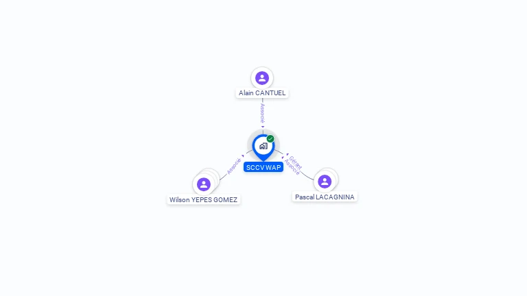 Cartographie gratuite de SCCV WAP