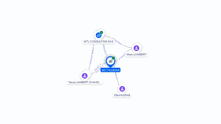 Cartographie gratuite de SCI TALIMAR