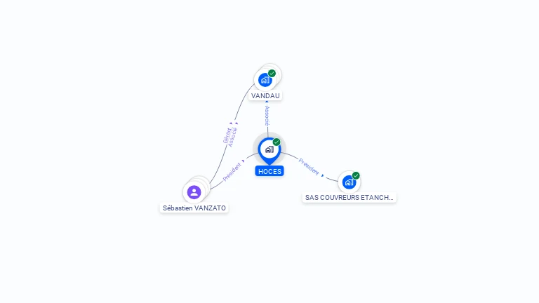 Cartographie gratuite de HOCES