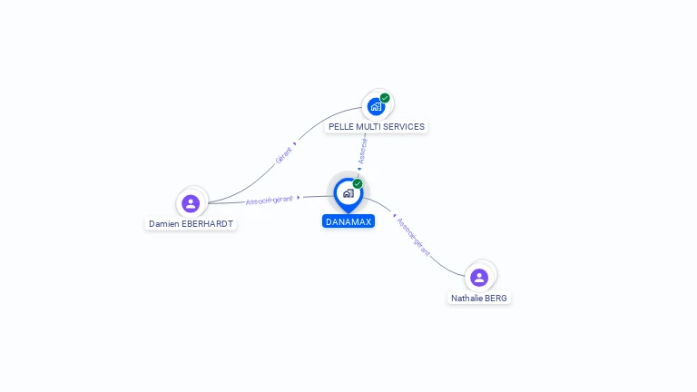 Cartographie gratuite de DANAMAX