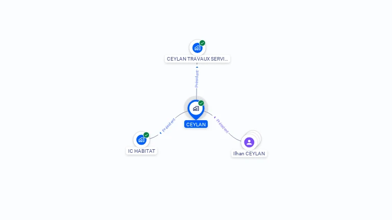Cartographie gratuite de CEYLAN