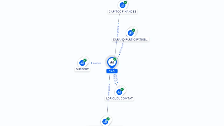 Cartographie gratuite de CASI