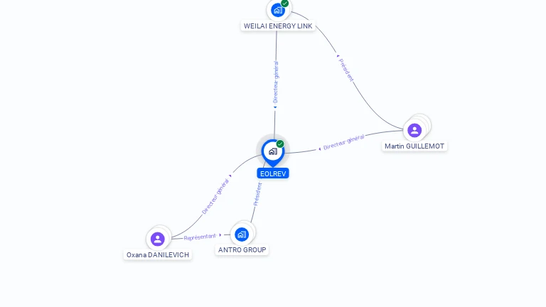 Cartographie gratuite d'EOLREV