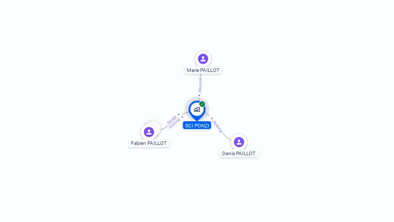 Cartographie gratuite de SCI PONZI