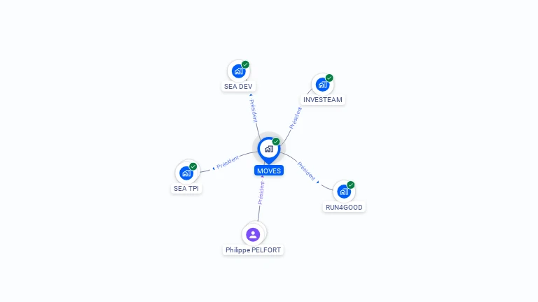 Cartographie gratuite de MOVES