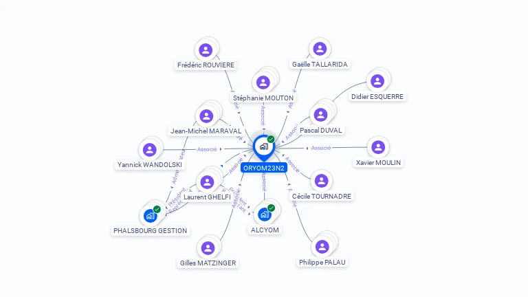 Cartographie gratuite d'ORYOM23N2