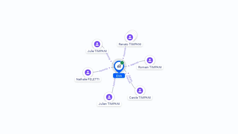 Cartographie gratuite d'EVA