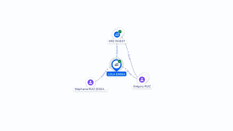 Cartographie gratuite de LOLA EMMA
