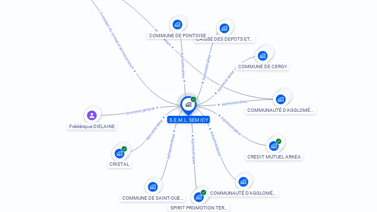 Cartographie gratuite de S.E.M.L. SEM ICY