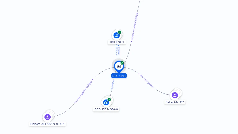 Cartographie gratuite de DRC ONE