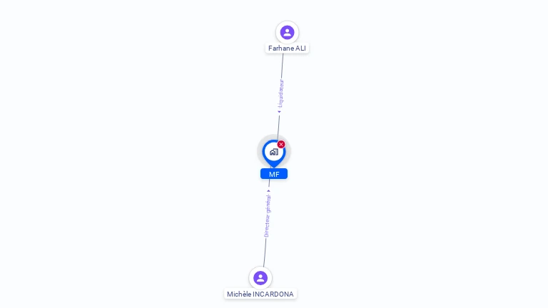 Cartographie gratuite de MF