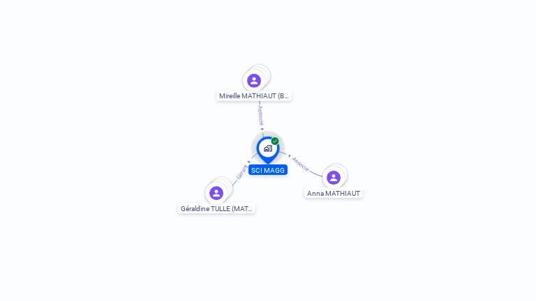 Cartographie gratuite de SCI MAGG