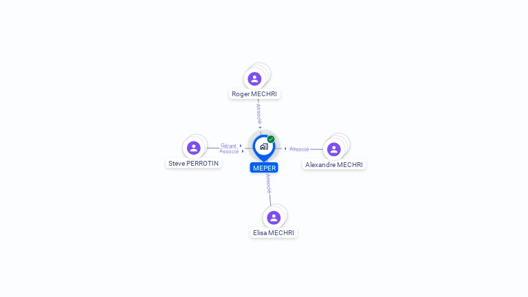 Cartographie gratuite de MEPER