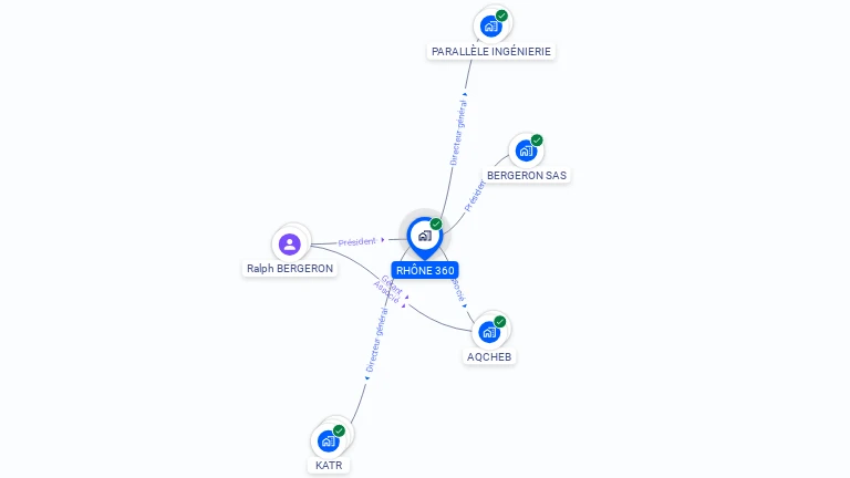 Cartographie gratuite de RHONE 360