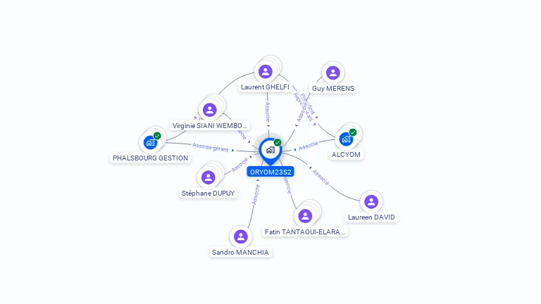 Cartographie gratuite d'ORYOM23S2