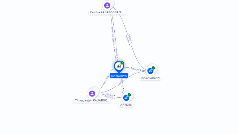 Cartographie gratuite de HAYKARYA