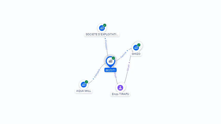 Cartographie gratuite de BEZOTI