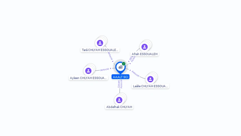 Cartographie gratuite d'AAALT SCI