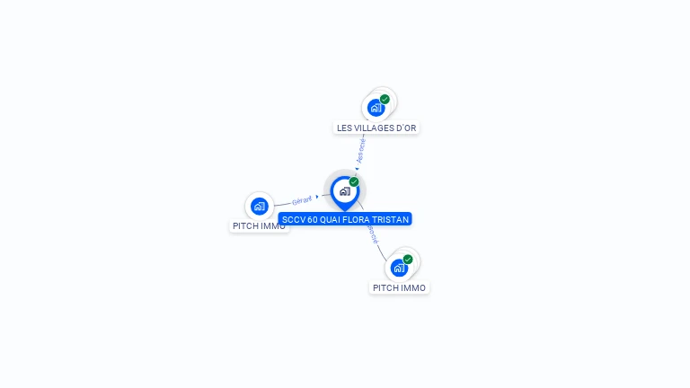 Cartographie gratuite de SCCV 60 QUAI FLORA TRISTAN