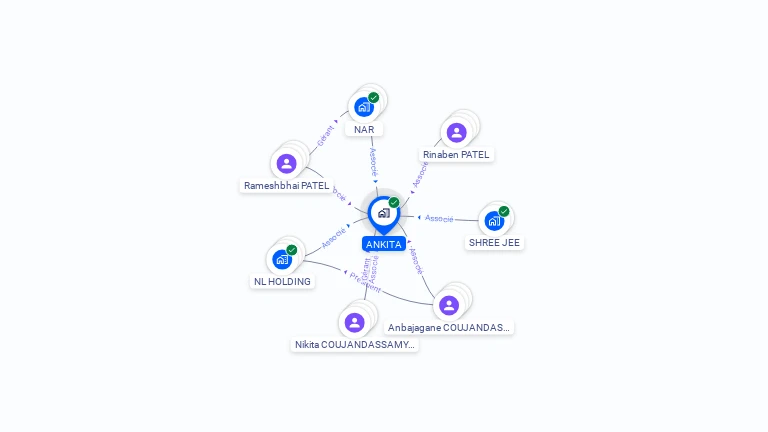 Cartographie gratuite d'ANKITA