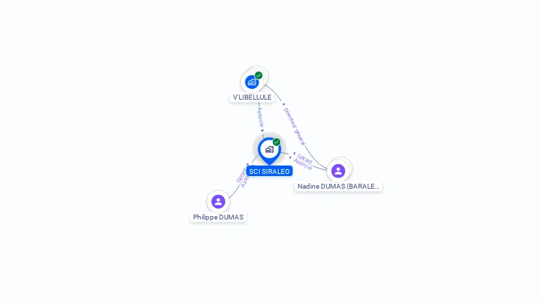 Cartographie gratuite de SCI SIRALEO