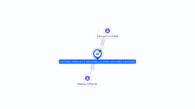 Cartographie gratuite de MATHIEU ARNAUD ET EDOUARD LALANNE, NOTAIRES ASSOCIES
