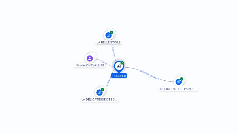 Cartographie gratuite de PROSPER